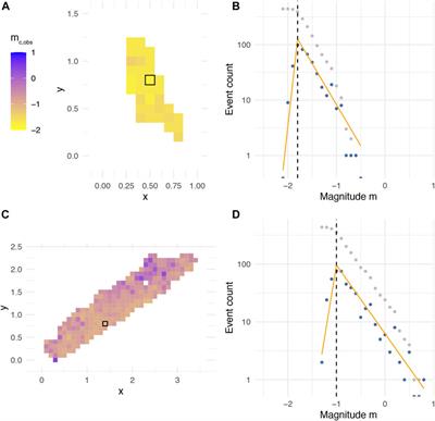 Induced Seismicity Completeness Analysis for Improved Data Mining